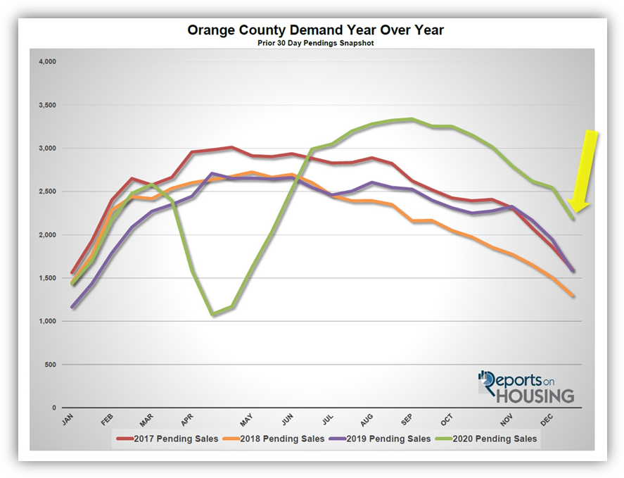 A 2021 Orange County Housing Forecast Cesi Pagano & Associates